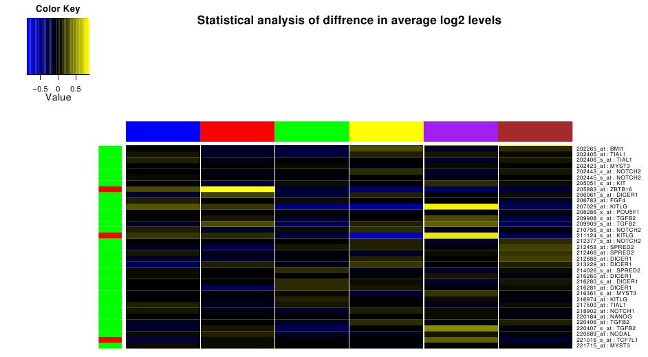 Image stemCellStat2225