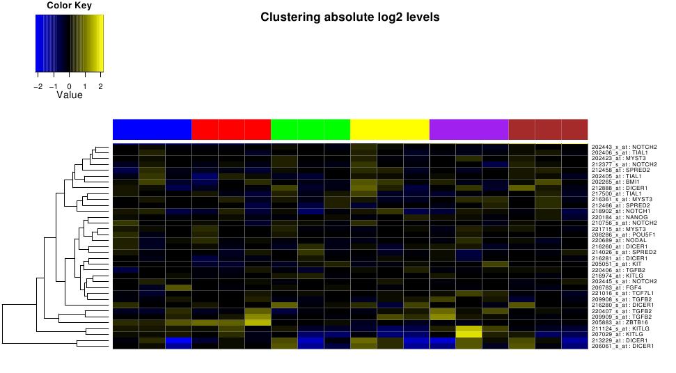 Image stemCellStaticHeatmap2225